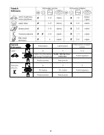 Preview for 62 page of Festool Rotex RO 150 FEQ Original Operating Manual