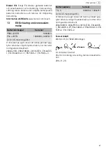 Preview for 151 page of Festool T 15+3 Li Original Operating Manual