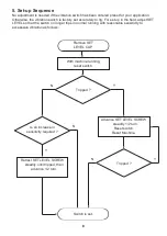 Preview for 8 page of FFE 3171 Ex Installation And Operating Manual