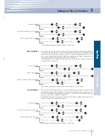 Preview for 15 page of Fhiaba 0T User Manual