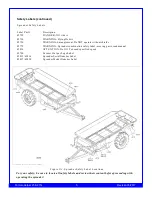 Preview for 5 page of FHM FH-25G Operations & Parts Manual