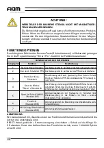 Preview for 68 page of FIAM. eTensil Use And Maintenance Manual