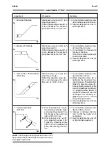 Preview for 232 page of Fiat Kobelco EX355 Tier2 Technical Manual