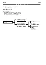 Preview for 297 page of Fiat Kobelco EX355 Tier2 Technical Manual