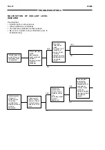 Preview for 349 page of Fiat Kobelco EX355 Tier2 Technical Manual