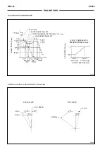 Preview for 932 page of Fiat Kobelco EX355 Tier2 Technical Manual