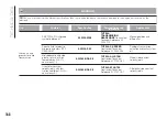 Preview for 170 page of Fiat 500 Abarth Owner'S Handbook Manual