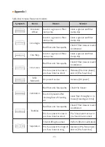 Preview for 26 page of FIBER FOX Mini5C User Manual