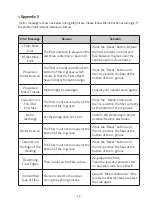 Preview for 28 page of FIBER FOX Mini5C User Manual