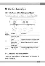 Preview for 19 page of FiberHome AN5121-4GP User Manual