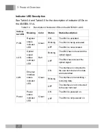 Preview for 12 page of FiberHome AN5506-01-A Product Manual