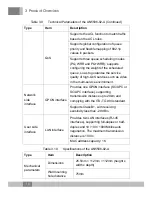 Preview for 22 page of FiberHome AN5506-01-A Product Manual