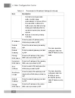 Preview for 44 page of FiberHome AN5506-01-A Product Manual