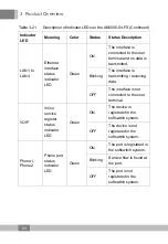 Preview for 56 page of FiberHome AN5506-04 Series Product Manual