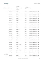 Preview for 53 page of Fibocom FM101-GL Hardware Manual