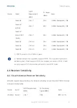 Preview for 54 page of Fibocom FM101-GL Hardware Manual