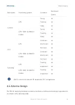 Preview for 58 page of Fibocom FM101-GL Hardware Manual