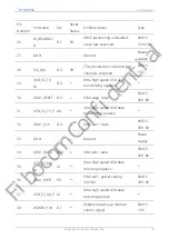 Preview for 18 page of Fibocom FM101-NA-20 Hardware Manual