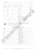 Preview for 22 page of Fibocom FM101-NA-20 Hardware Manual