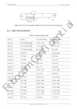 Preview for 48 page of Fibocom FM101-NA-20 Hardware Manual