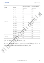 Preview for 50 page of Fibocom FM101-NA-20 Hardware Manual