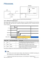 Preview for 21 page of Fibocom FM350-GL Hardware Manual