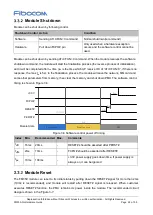 Preview for 22 page of Fibocom FM350-GL Hardware Manual