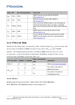 Preview for 24 page of Fibocom FM350-GL Hardware Manual