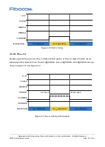 Preview for 25 page of Fibocom FM350-GL Hardware Manual