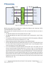 Preview for 28 page of Fibocom FM350-GL Hardware Manual