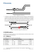 Preview for 29 page of Fibocom FM350-GL Hardware Manual