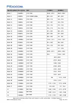 Preview for 40 page of Fibocom FM350-GL Hardware Manual