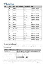 Preview for 43 page of Fibocom FM350-GL Hardware Manual