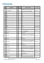 Preview for 16 page of Fibocom L830-EB-11 Hardware User Manual