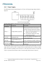 Preview for 18 page of Fibocom L830-EB-11 Hardware User Manual