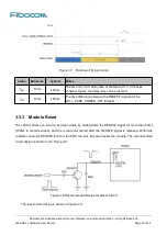 Preview for 23 page of Fibocom L830-EB-11 Hardware User Manual