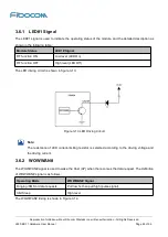 Preview for 29 page of Fibocom L830-EB-11 Hardware User Manual