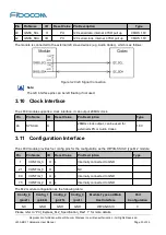 Preview for 33 page of Fibocom L830-EB-11 Hardware User Manual