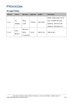 Preview for 4 page of Fibocom MC610 Series Hardware Manual