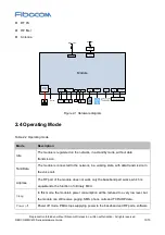 Preview for 13 page of Fibocom MC610 Series Hardware Manual