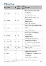 Preview for 22 page of Fibocom MC610 Series Hardware Manual