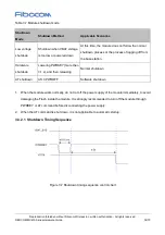 Preview for 32 page of Fibocom MC610 Series Hardware Manual