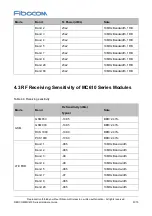 Preview for 51 page of Fibocom MC610 Series Hardware Manual