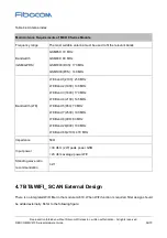 Preview for 56 page of Fibocom MC610 Series Hardware Manual