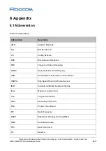 Preview for 68 page of Fibocom MC610 Series Hardware Manual