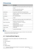 Preview for 14 page of Fibocom SU806 Series Hardware Manual