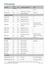 Preview for 19 page of Fibocom SU806 Series Hardware Manual