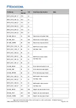 Preview for 22 page of Fibocom SU806 Series Hardware Manual