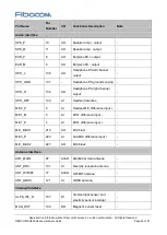 Preview for 23 page of Fibocom SU806 Series Hardware Manual