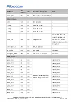 Preview for 24 page of Fibocom SU806 Series Hardware Manual